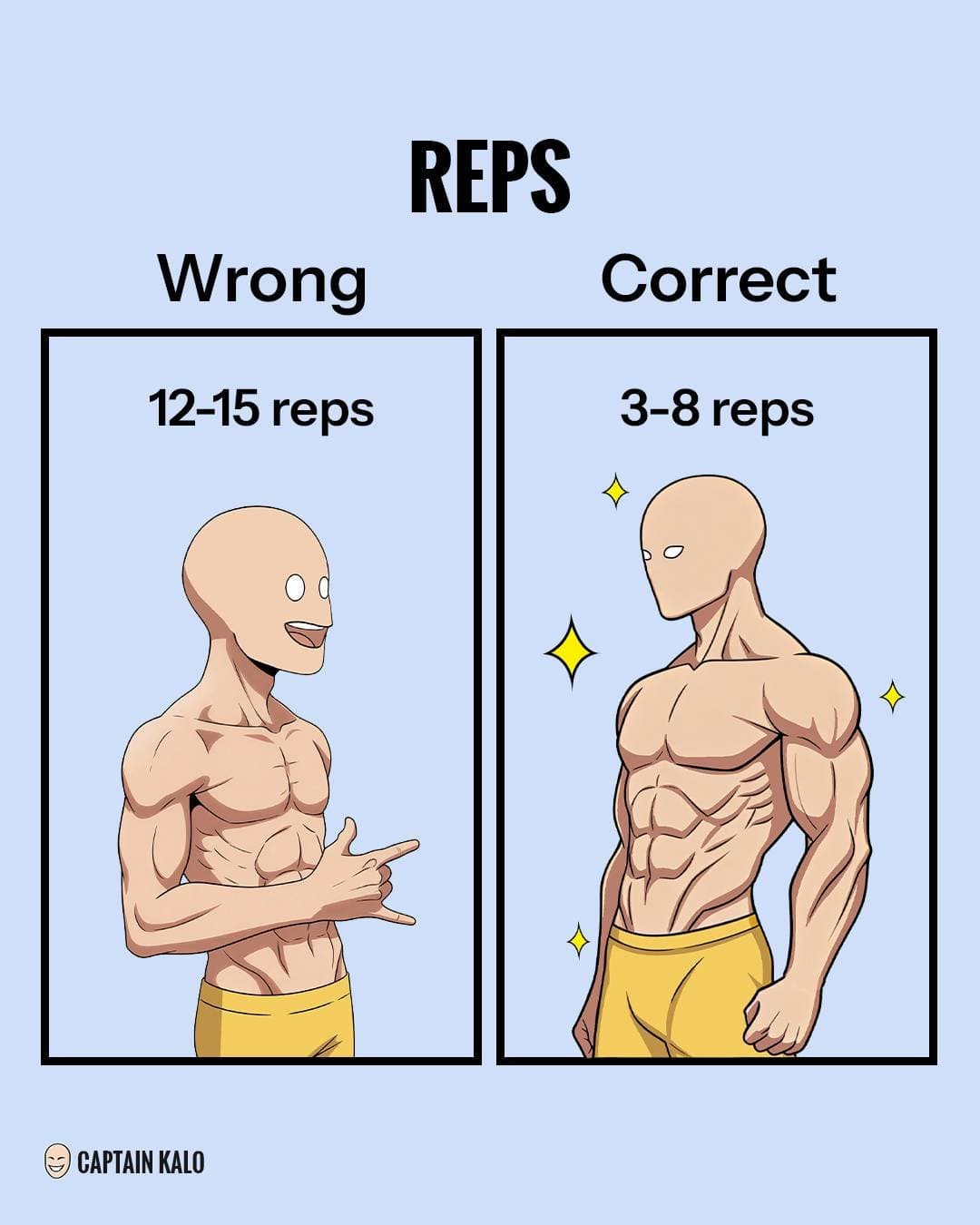 REPS

      Wrong             Correct

    12-15 reps          3-8 reps