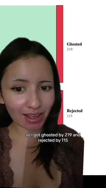 so i applied to 346 jobs this summer

and this is how it went

so i got ghosted …