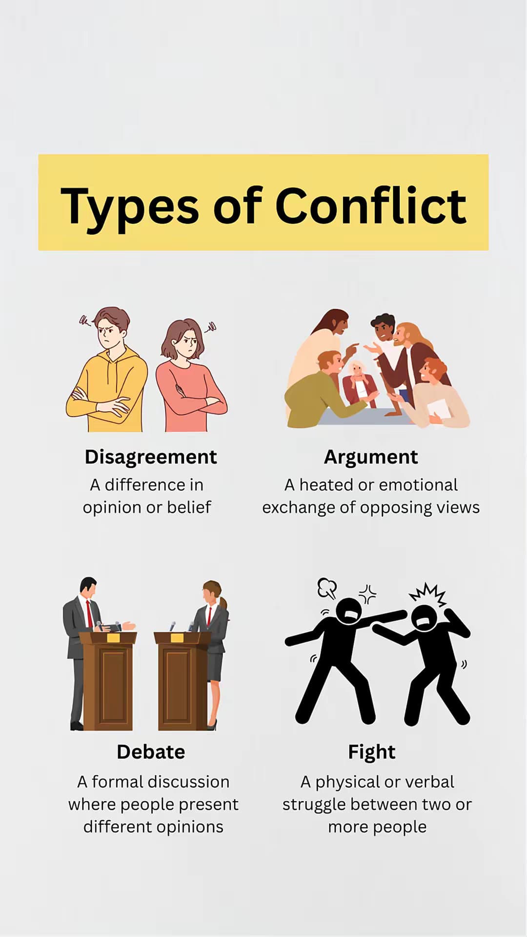 Types of Conflict
Disagreement
A difference in
opinion or belief
Argument
A heat…