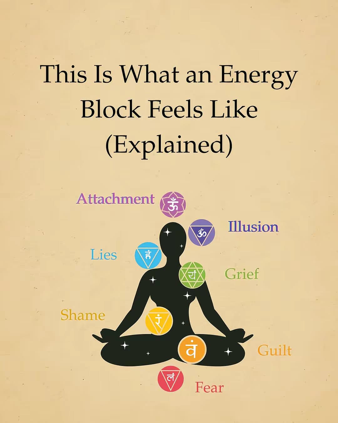 This Is What an Energy
Block Feels Like
(Explained)
Attachment
Illusion
Lies
Gri…