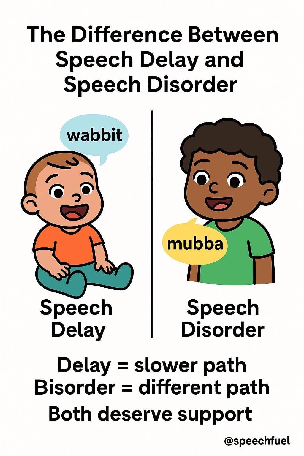 The Difference Between
Speech Delay and
Speech Disorder
wabbit
mubba
Speech
Dela…
