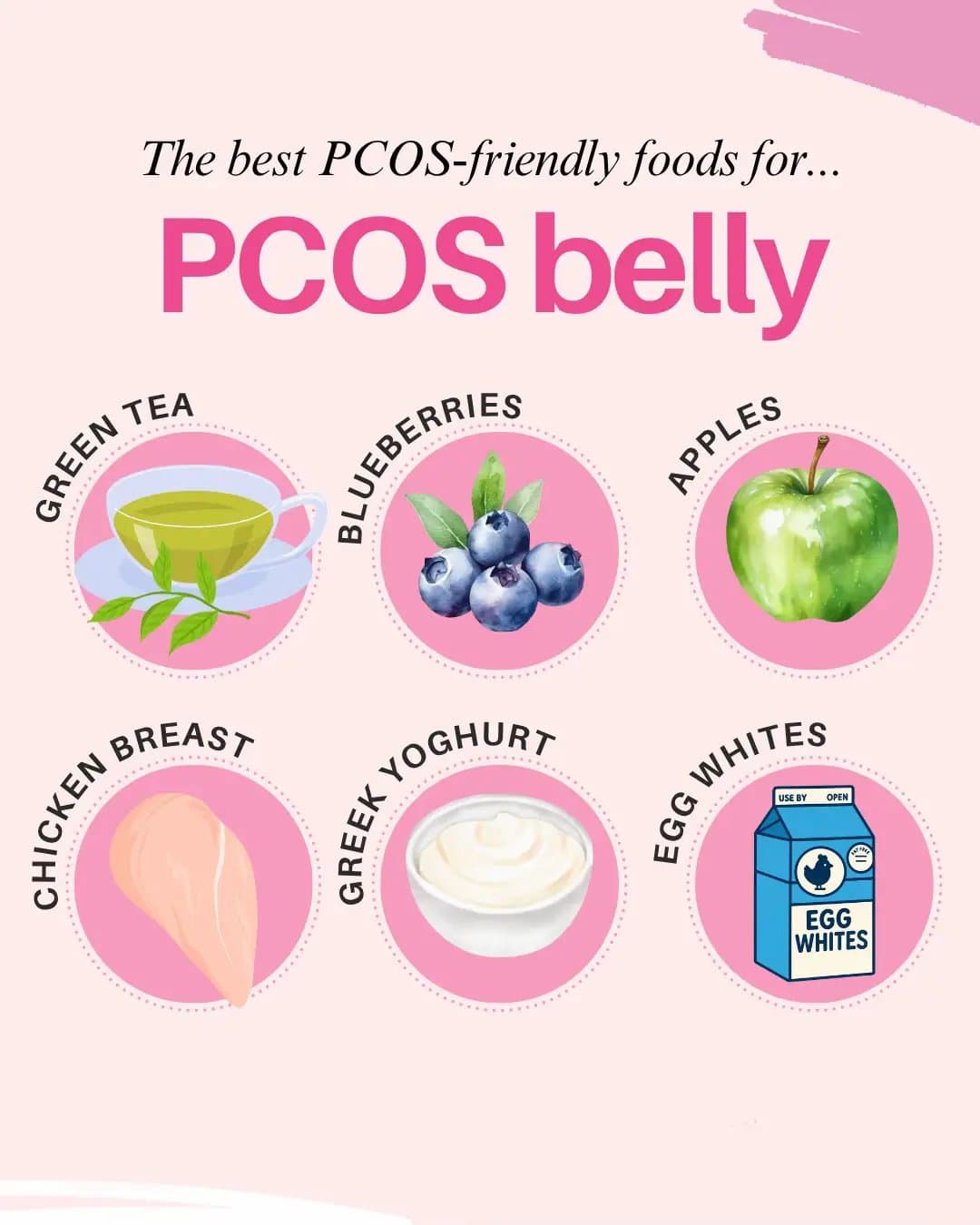 The best PCOS-friendly foods for...
PCOS
belly

GREEN TEA
BLUEBERRIES
APPLES
CHI…