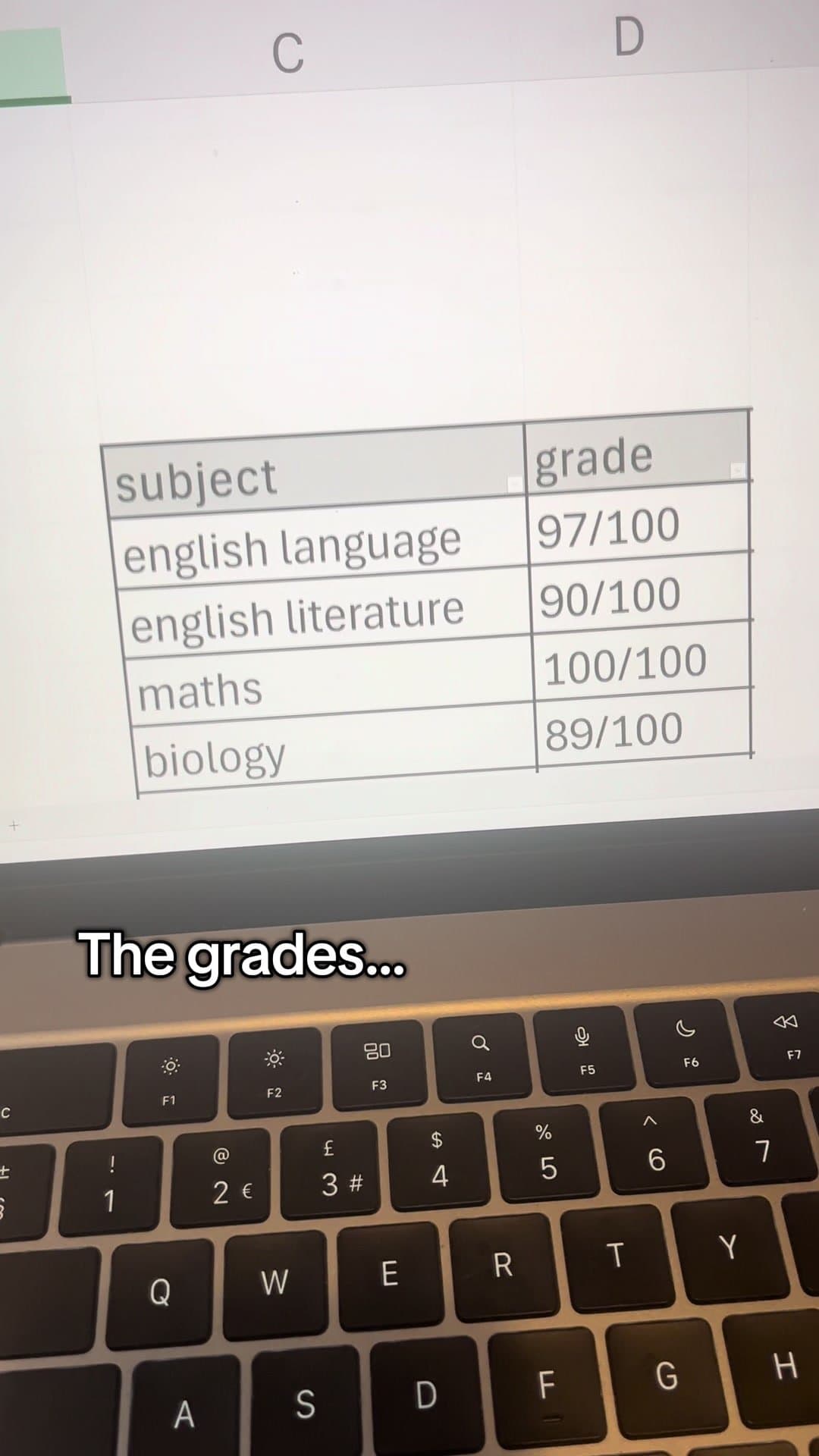 The grades...
Vs the revision